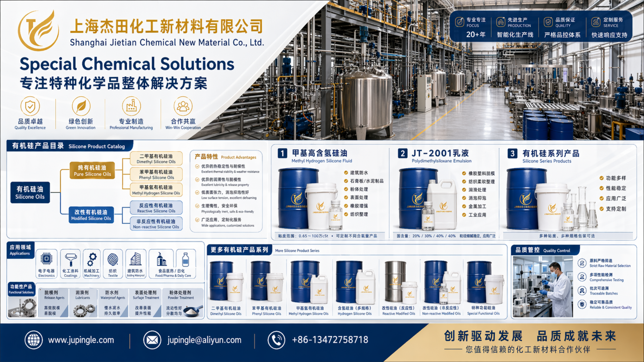 Product catalog collage